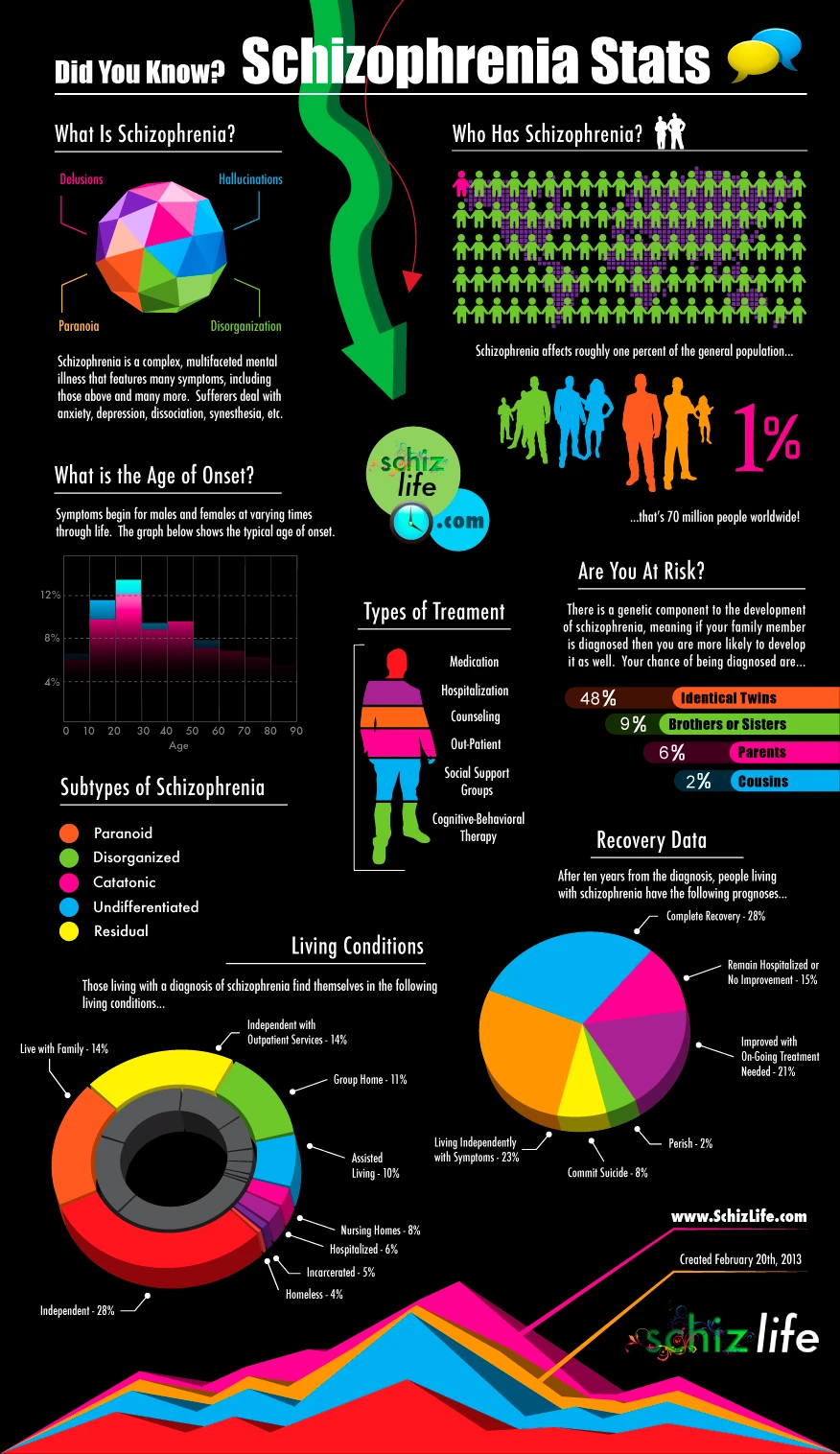 Schizophrenia Statistics Reveal Prevalence Treatment Options And Impact On Society Highlighting The Need For Awareness And Support For Mental Health